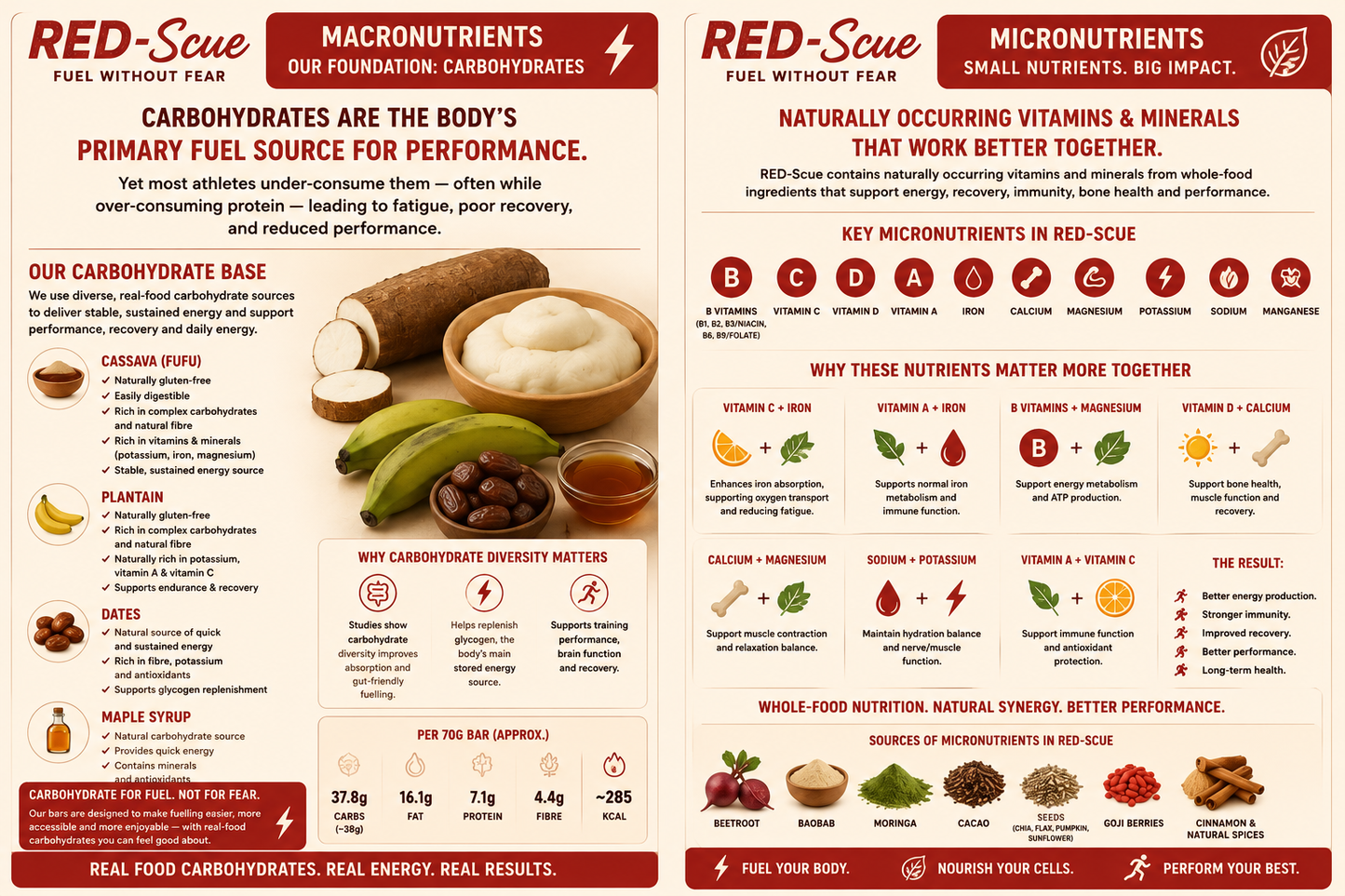 RED-Scue Single-Flavour 5-Bar Pack 5 bars · ~38g carbohydrate per bar · Food-first fuel for athletes · Plant-based · Vegan · Dairy-free
