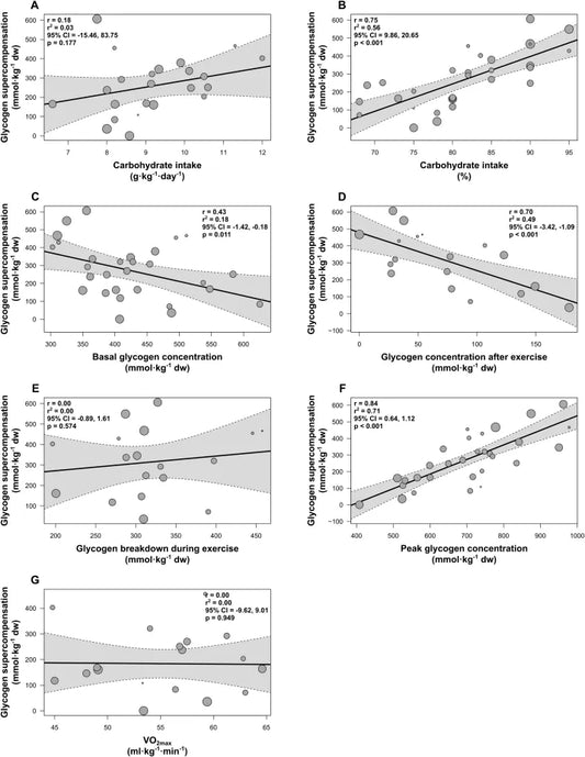 Bone stress injuries, RED-S, and carbohydrate recovery in male endurance athletes