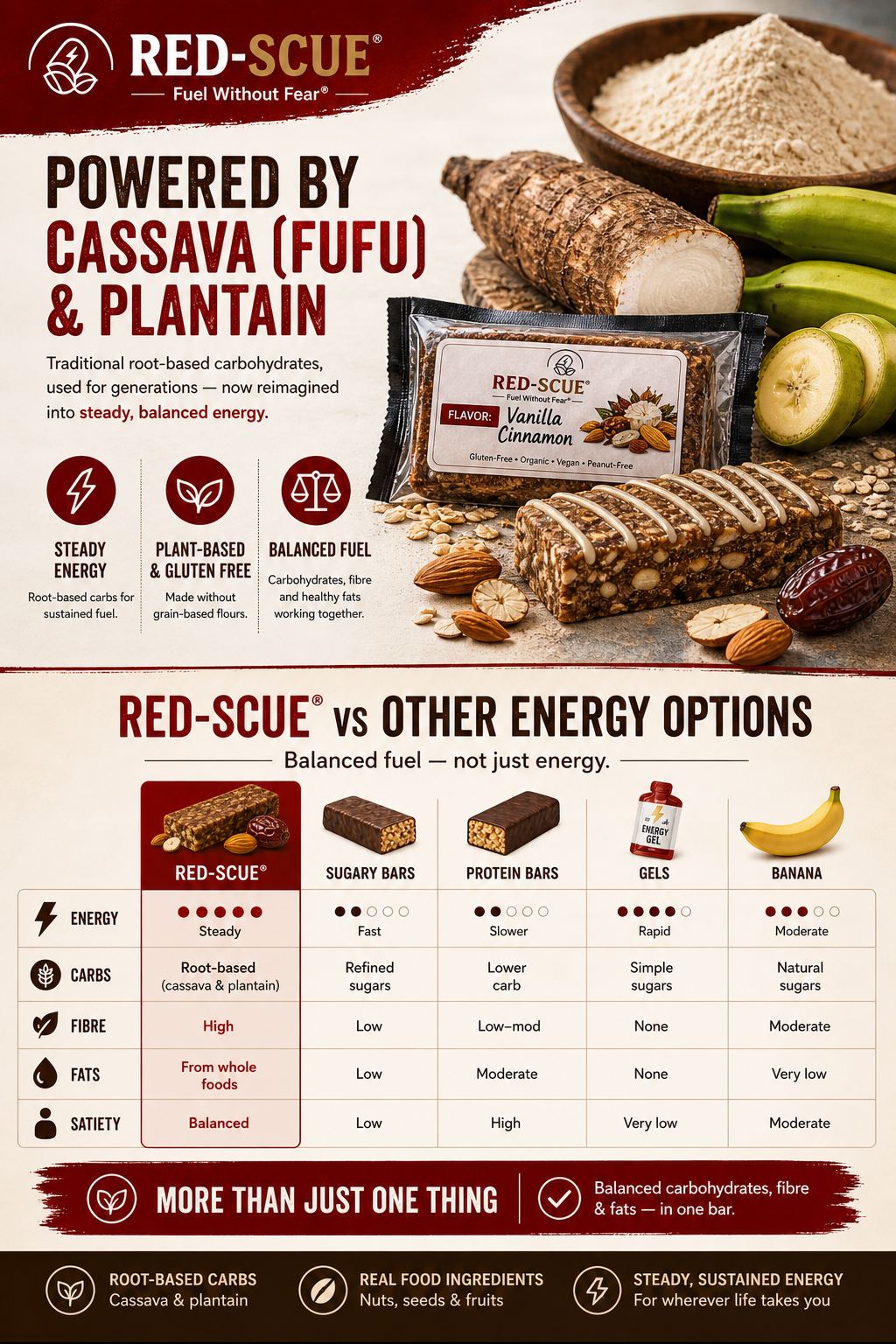RED-Scue® Energy Bar Top Up Bundle