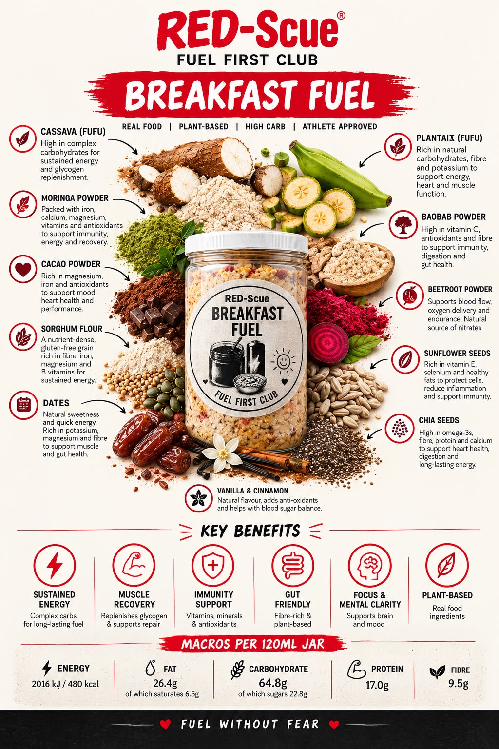 Struggle with Breakfast? Try our Chocolate & Vanilla Breakfast Fuelling Jars