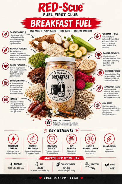 Struggle with Breakfast? Try our Chocolate & Vanilla Breakfast Fuelling Jars